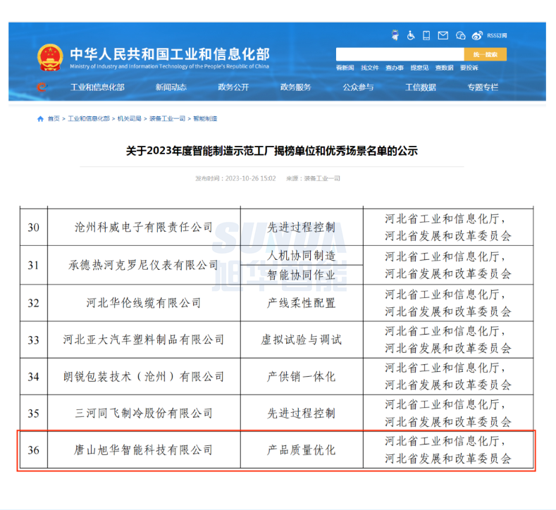 【国家级荣誉】喜讯！旭华智能“SunFMEA项目”荣获工信部“2023年度智能制造优秀场景”