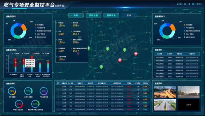 防患未“燃”：燃气安全综合监测解决方案