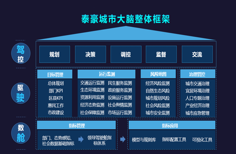 yd222云顶线路检测中心(中国)城市大脑架构图.png